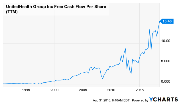 unitedhealth-s-share-price-will-continue-its-rapid-uptrend