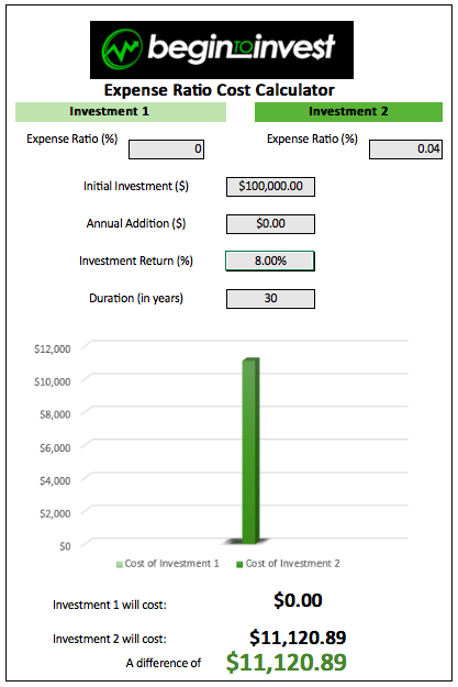 vanguard expense ratio