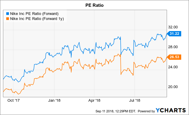 Nike: Brand Damage Risk - NIKE, Inc. (NYSE:NKE) | Seeking Alpha