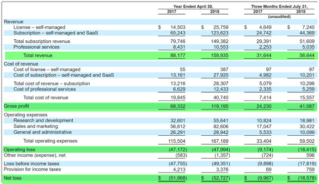 Elastic n.v ipo price
