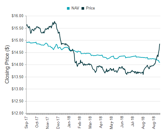 Blackrock vs blackstone wso picture