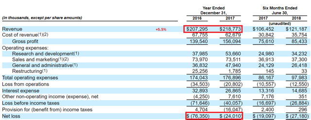 Ipo share price increase
