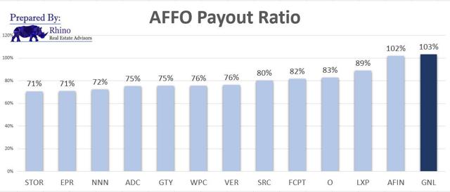 American finance trust ipo