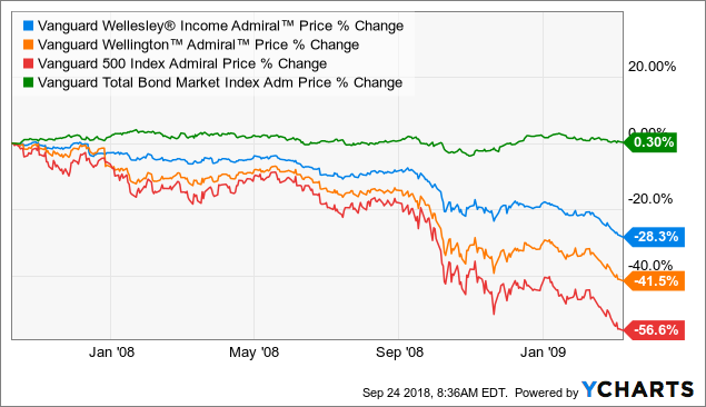 supplemental-data-to-my-ride-the-storm-out-article-comparison-with-the