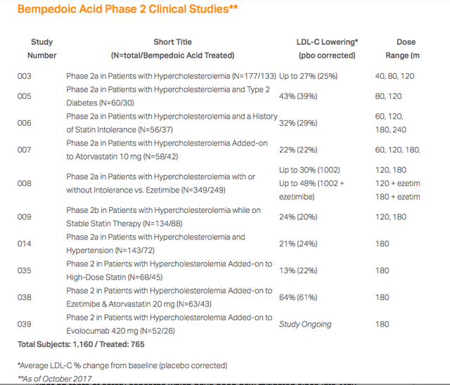 esperion-therapeutics-hold-for-pdufa-date-esperion-therapeutics-inc