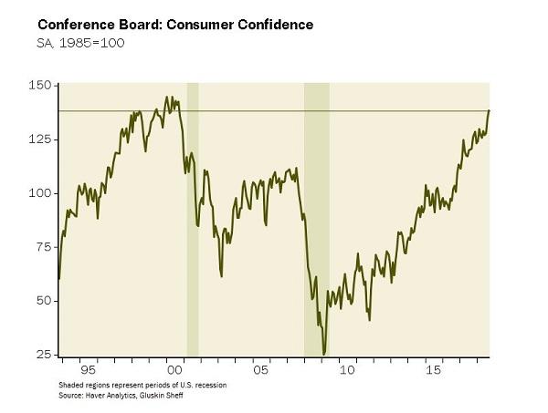 Give The Fed Credit For The Boom (And The Inevitable Bust Give The Fed Credit For The Boom (And The Inevitable Bust