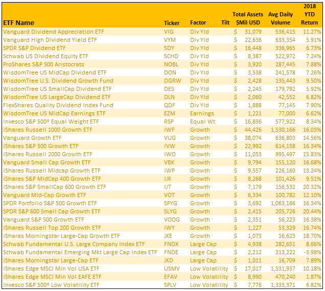 Here Are My Picks For Factor Based ETFs That Can Be Part Of A