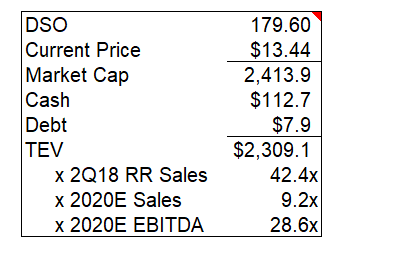 Green thumb industries bayswater ipo shares