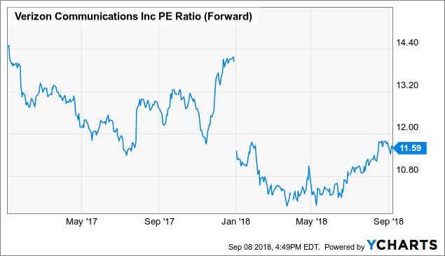 Verizon: The 'Pay Raise' Was Nice, But There Is More To The Story