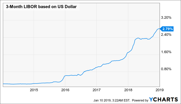 Top 15 Creditfixed Income Hedge Funds 2018 Largest Credit