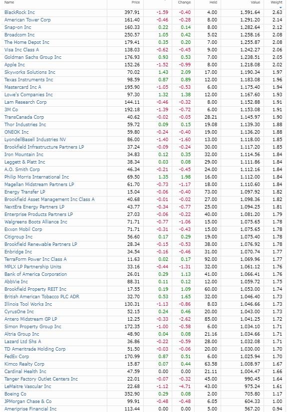 The Best Dividend Stocks You Can Buy Today Seeking Alpha