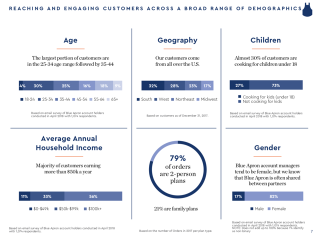 blue apron holdings news