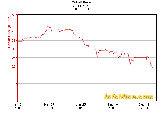 Iron Ore Supplier