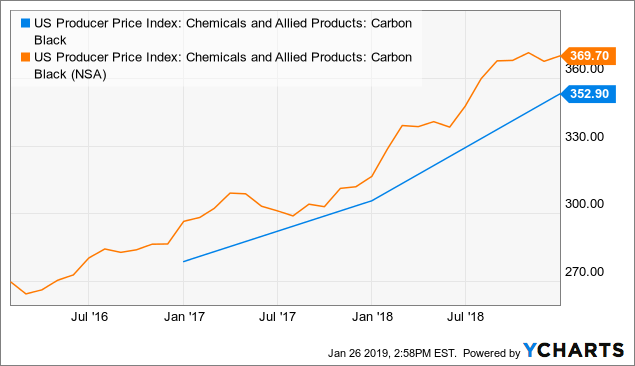 Orion engineered carbons ipo price