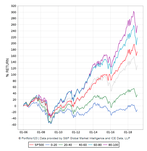 3 Reasons To Buy Visa Stock Now - Visa Inc. (NYSE:V ...