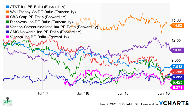 High Dividend Stocks