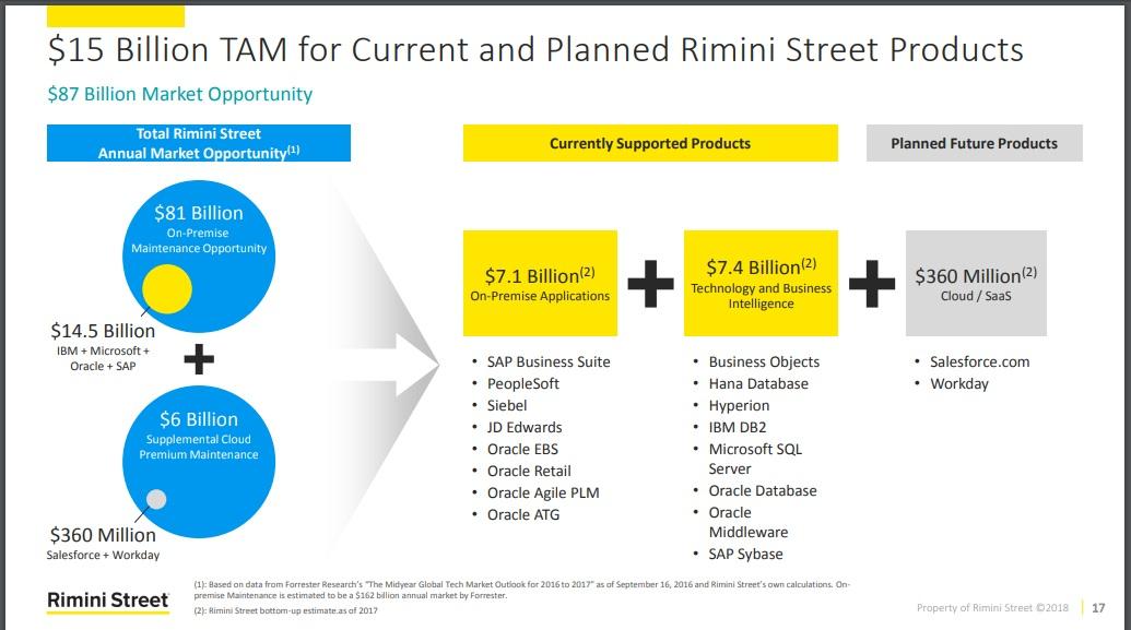 rimini street oracle lawsuit 2019