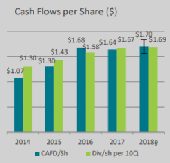Dividend resume hban