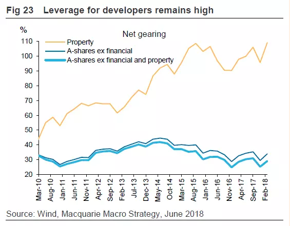 Chinese Property Etf