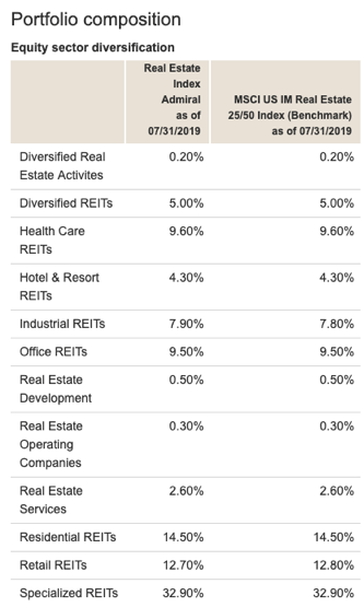 Admiral Shares Vs Etf