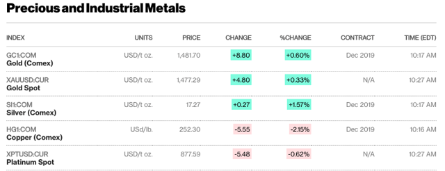 Market Volatility Bulletin: Declining Silver VIX Looks Like An Opportunity