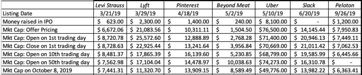 levi strauss market cap