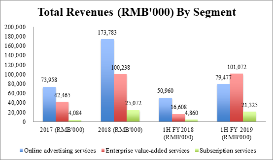 Seeking alpha box ipo