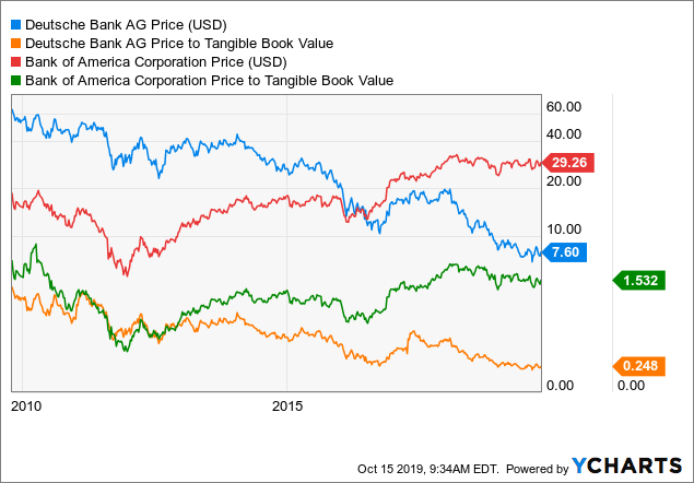 Dbwgf Stock News And Price Deutsche Bank Aktiengesellschaft
