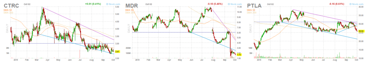 3 Largest Stocks Failing The Tesla Test On Forensic Scores For October Seeking Alpha