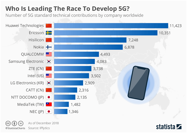5g Stocks Sgx