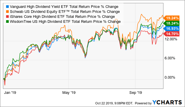 score-a-high-dividend-yield-at-a-low-cost-with-this-etf