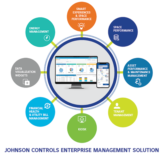 Johnson Controls Stock To Benefit From Smart Buildings Growth