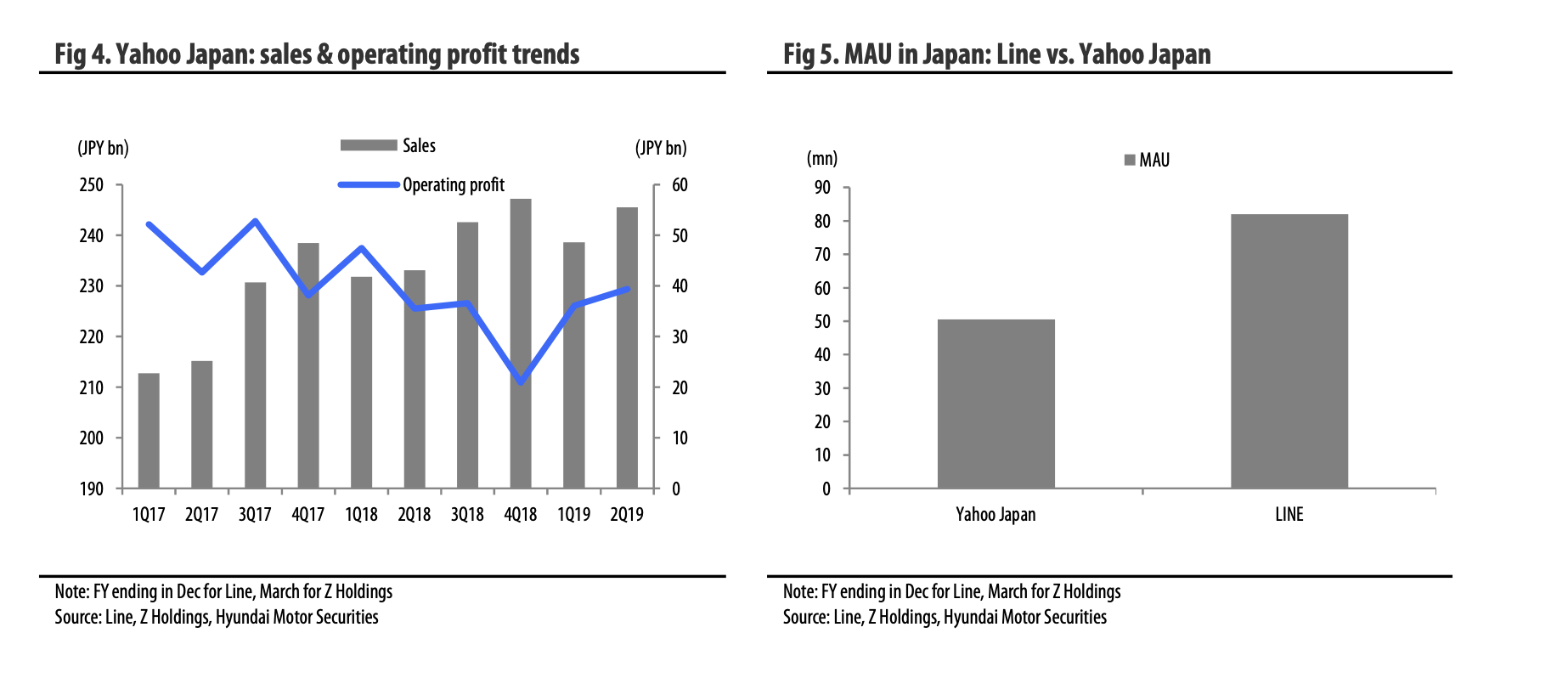 Naver Line Yahoo Japan Merger To Create Explosive Synergy Otcmkts Nhncf Seeking Alpha