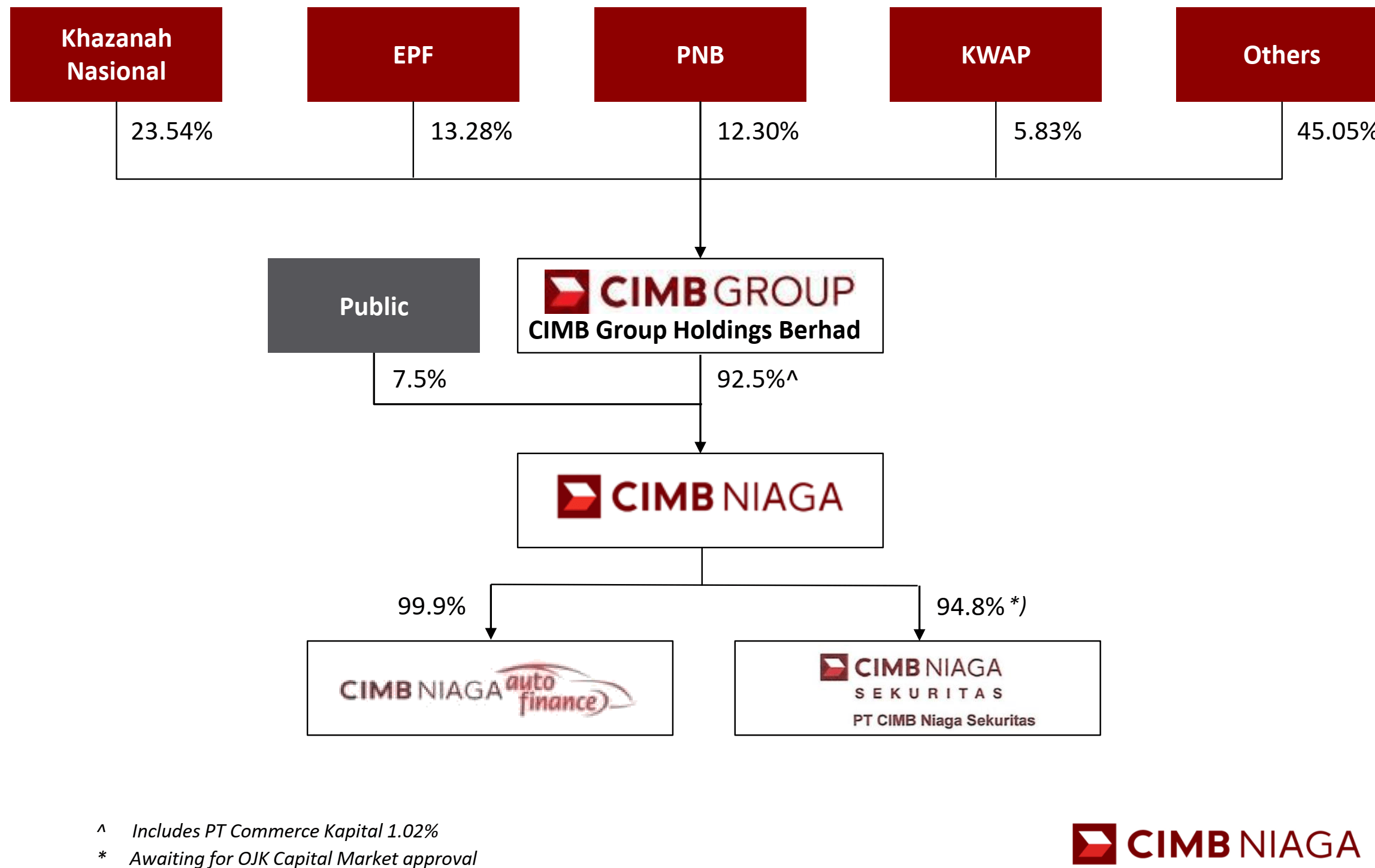 Bank Cimb Niaga Valuation Discount To Peers Is Unwarranted Otcmkts Ptnaf Seeking Alpha<script async src=