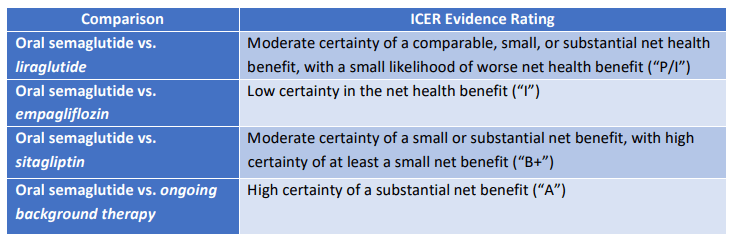 Novo Nordisk Rybelsus Icer Report Justifies Price Januvia The Likely Victim Nyse Nvo Seeking Alpha