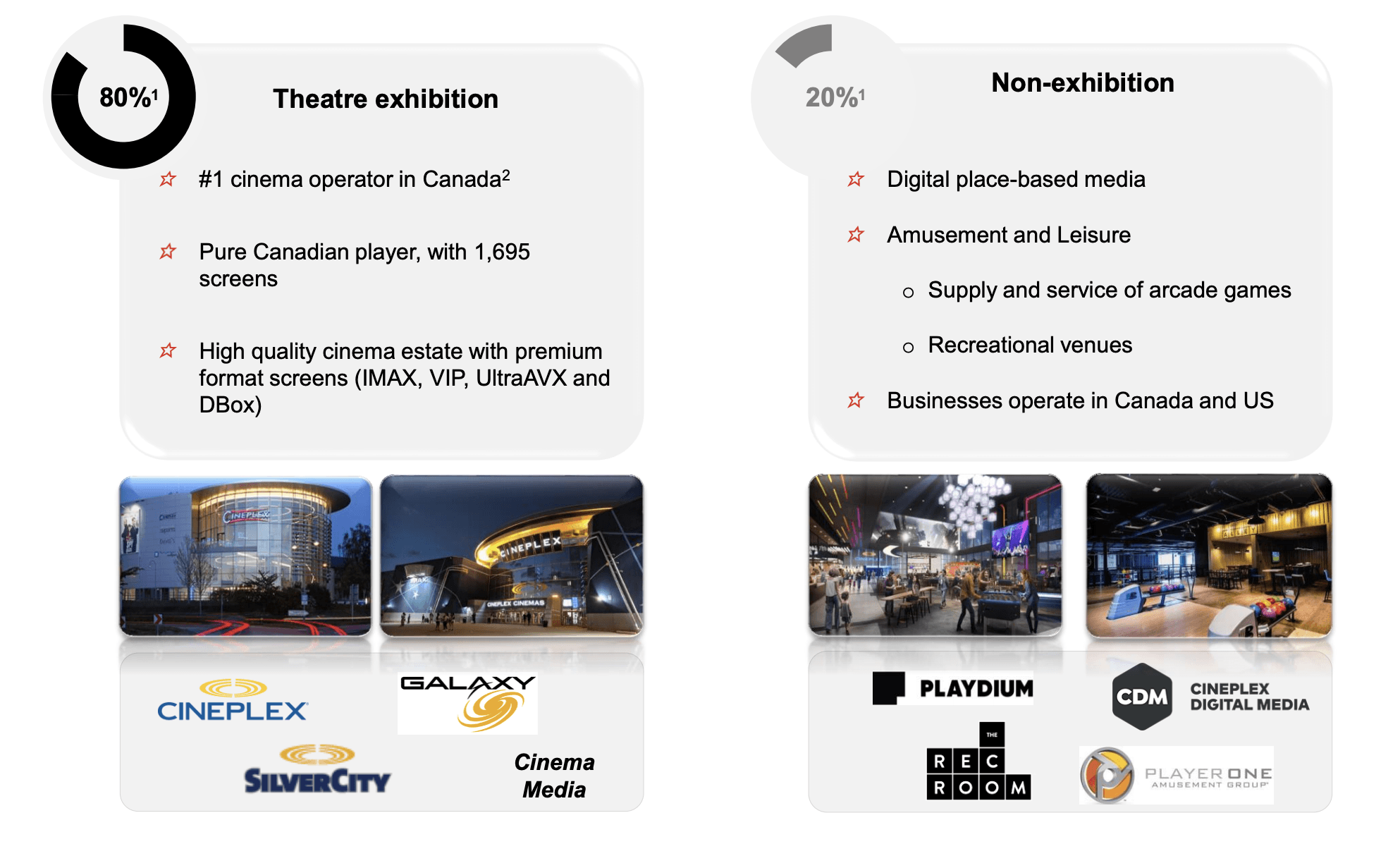 Cineworld S Acquisition Of Cineplex Deserves Attention Otcmkts Cnnwf Seeking Alpha