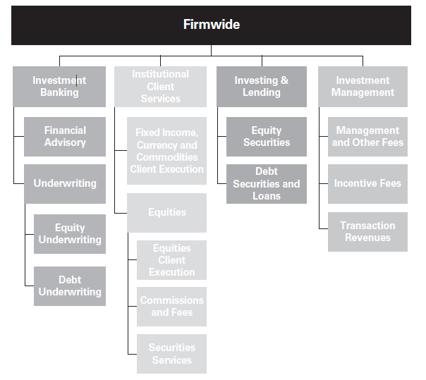 Goldman Sachs 40 Upside With An Asymmetrical RiskReward Ratio The