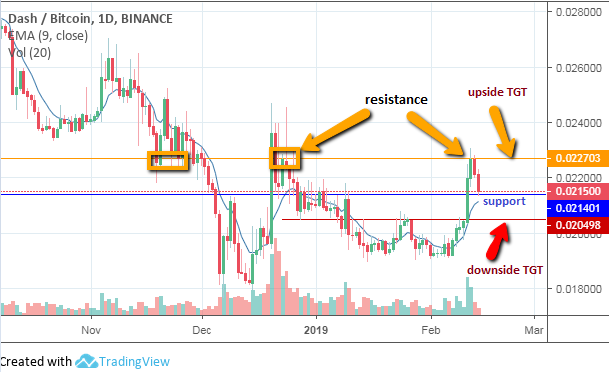 Dash cryptocurrency price usd