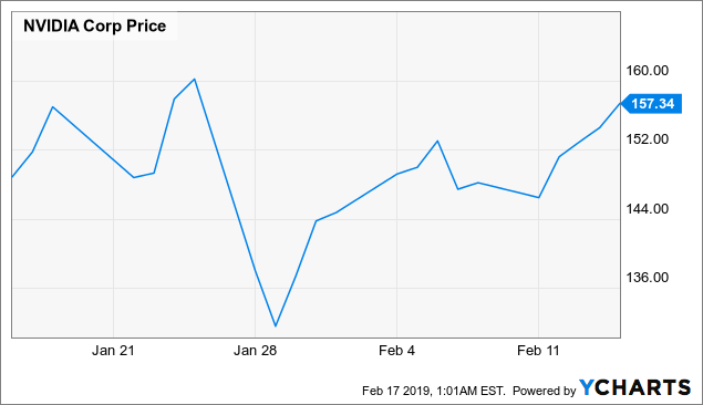 nvda stock prediction 2019