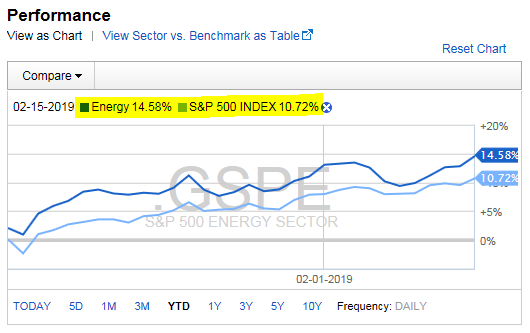 ishare core high dividend etf ishare core high dividend etf