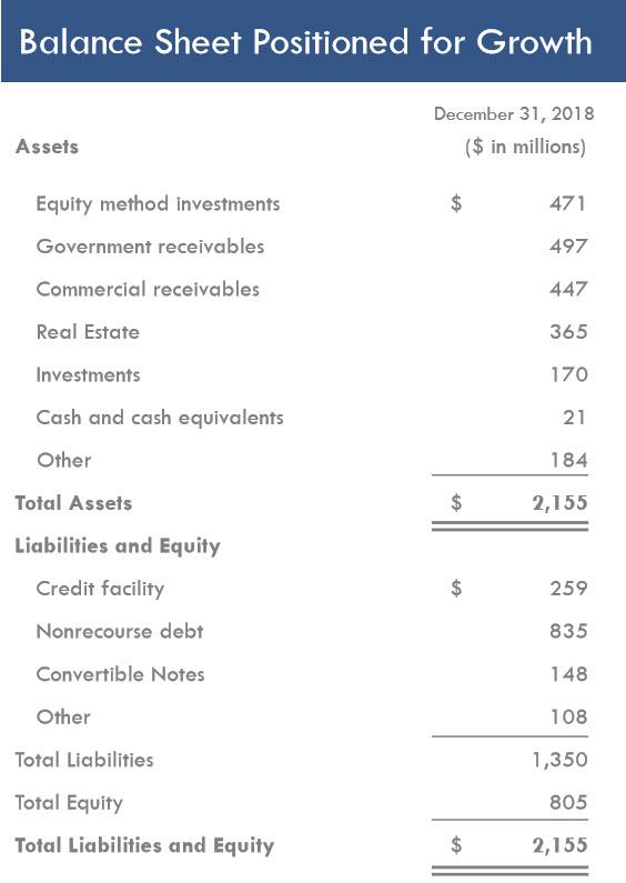 Hannon armstrong sustainable infrastructure capital inc ipo