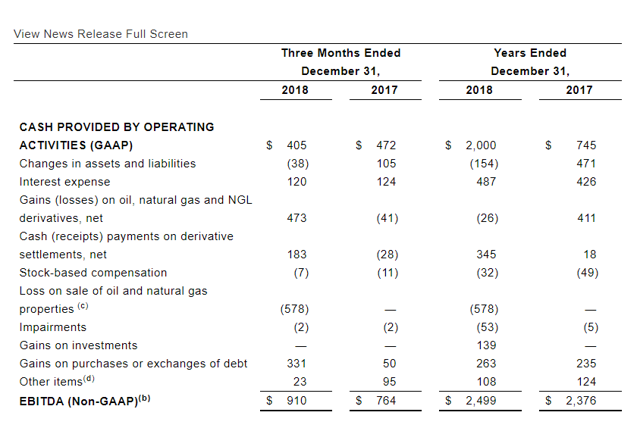 chk debt