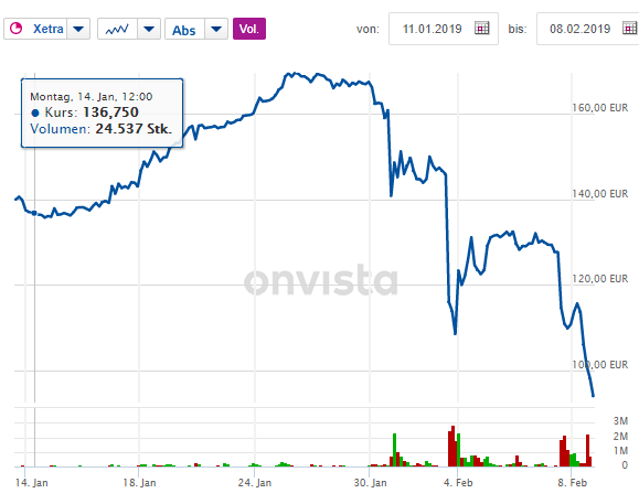 Wirecard: Much Ado About Nothing - Wirecard AG (OTCMKTS:WCAGY