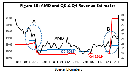 next nvda earnings date
