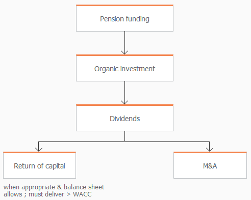 BAE Systems Has A Decent Dividend, But Is It Good Value? - BAE Systems ...