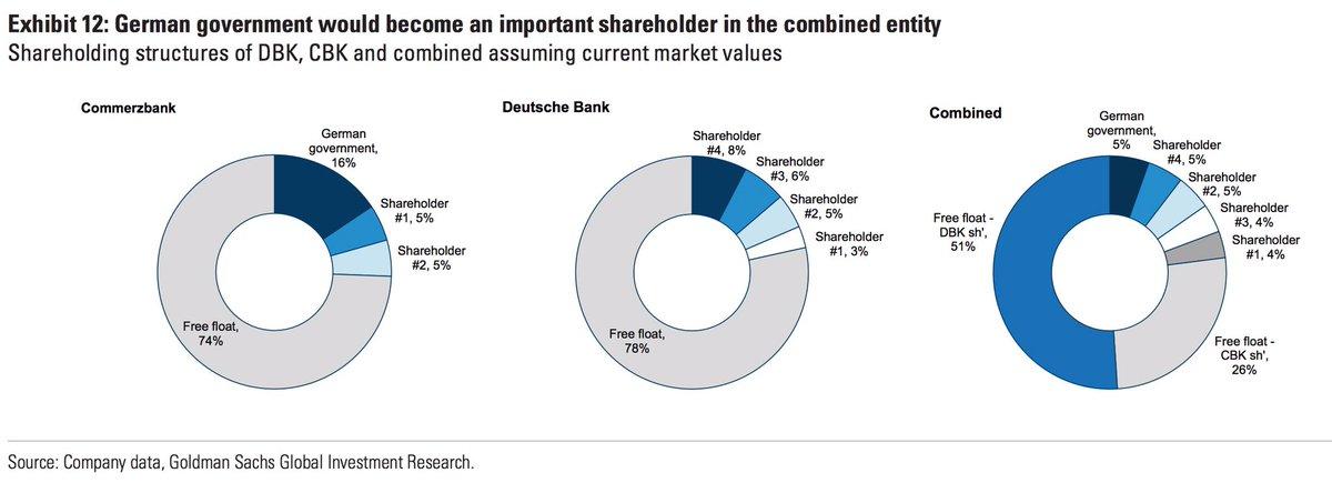 Deutsche Bank And Commerzbank The Whole Isn T Necessarily Going To Be Greater Than Its Sums Otcmkts Crzbf Seeking Alpha