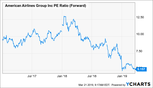 American Airlines A Bargain At A Forward P E Ratio Of 5 2 But 