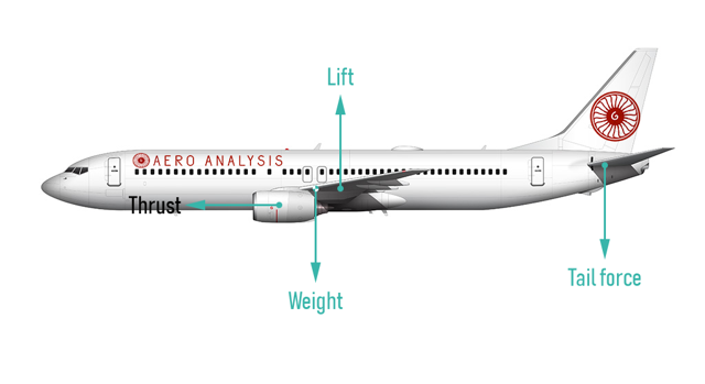 Boeing 737 MAX Lessons To Be Learned - The Boeing Company (NYSE:BA