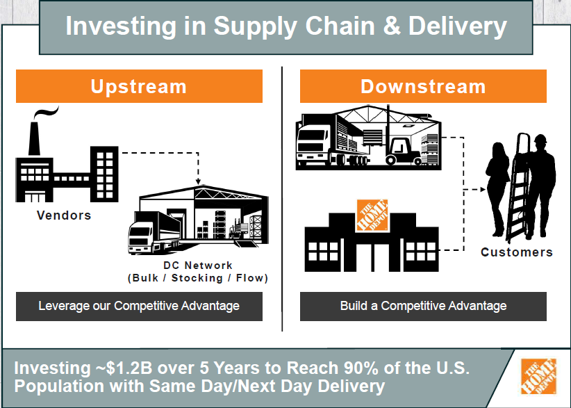 The Home Depot This Dividend Blue Chip Offers Market Crushing Total Returns Nyse Hd Seeking Alpha
