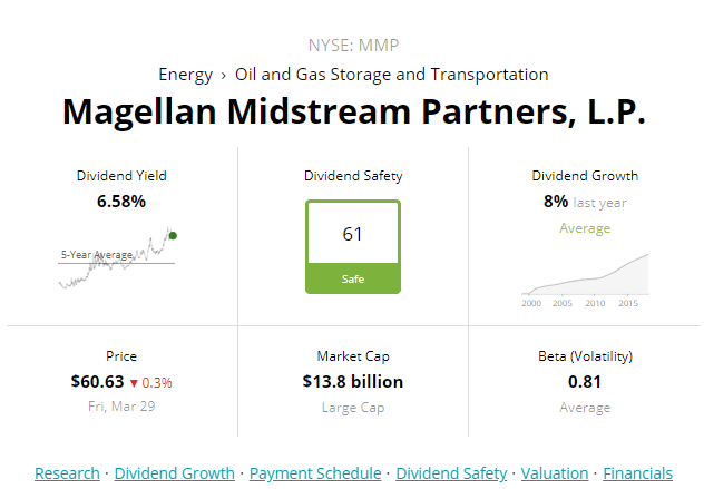 Magellan Midstream Partners: This Midstream Titan Is Likely To Deliver ...